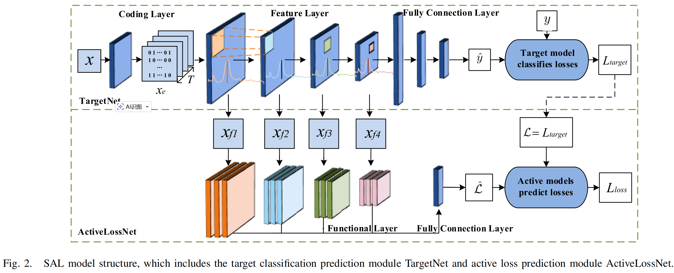 Effective active learning method for spiking neural networks